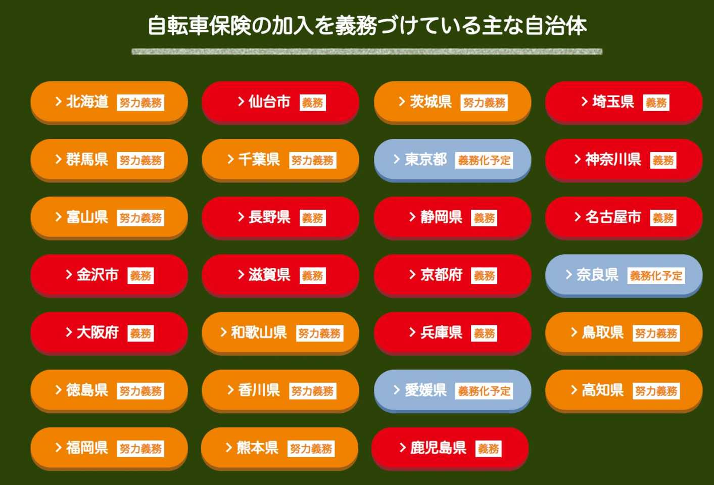 自転車保険の加入義務の段階一覧au損保 - www.au-sonpo.co.jpより引用