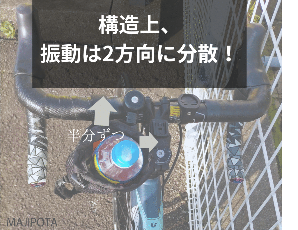 ステムサイドポーチの振動は2方向に分散
