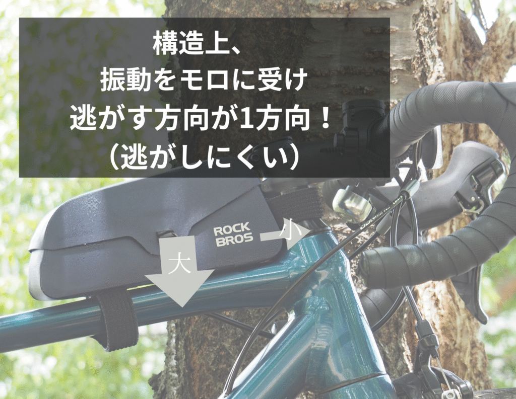 ROCKBROS製バッグに限らないが、フレームバッグは構造上、振動が大きくなるのは仕方がない